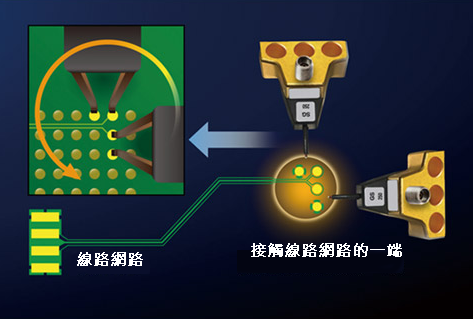 MicroCraft,Sarra,可以配裝最多2個探針的針套
