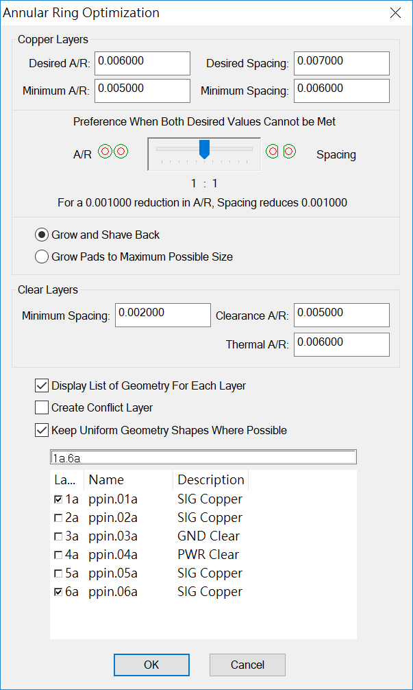 MicroCraft ParCAM with EXT(IGI), Annular Ring Optimization